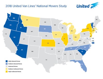 National Movers Study