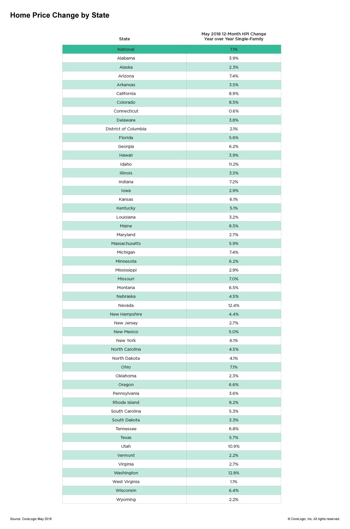 high home prices