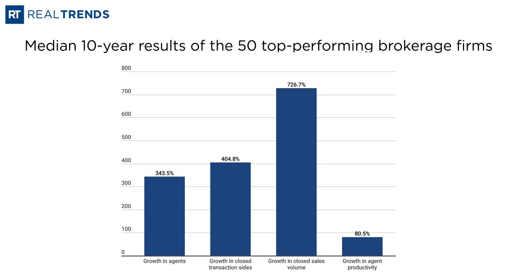 1200x650_Secrets_of_Successful_Brokerage_Firms_20223