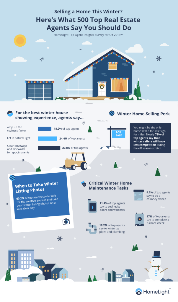 2019-q4-infographic