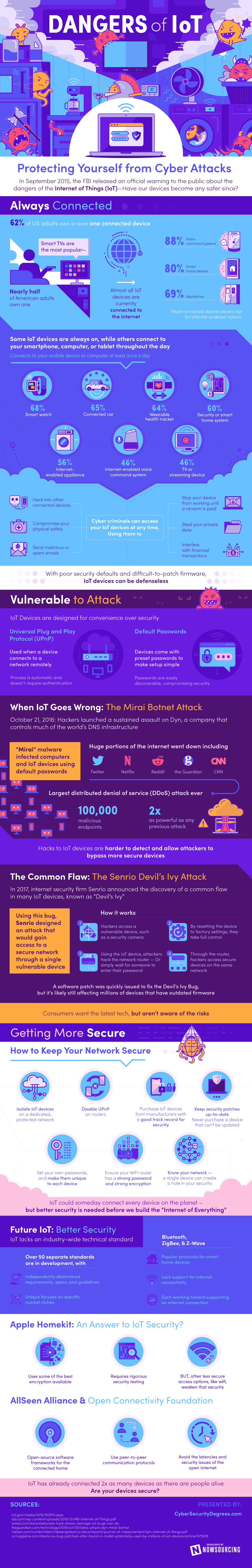 cyber attacks
