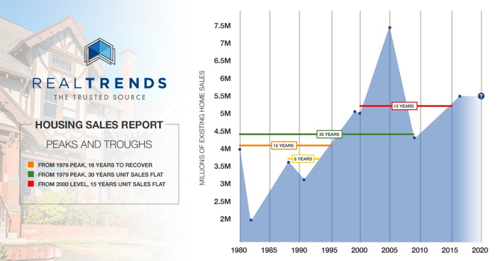 Housing-Sales1200x628