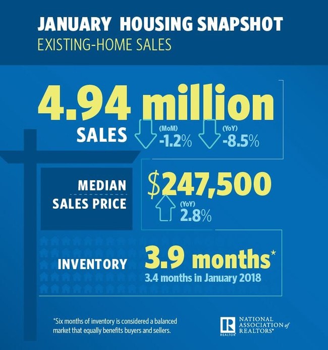 home sales