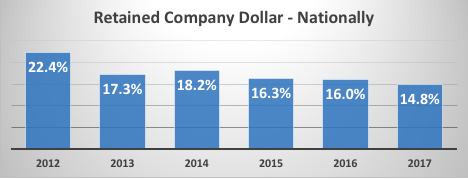 company dollar