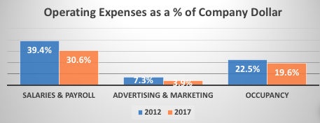company dollar