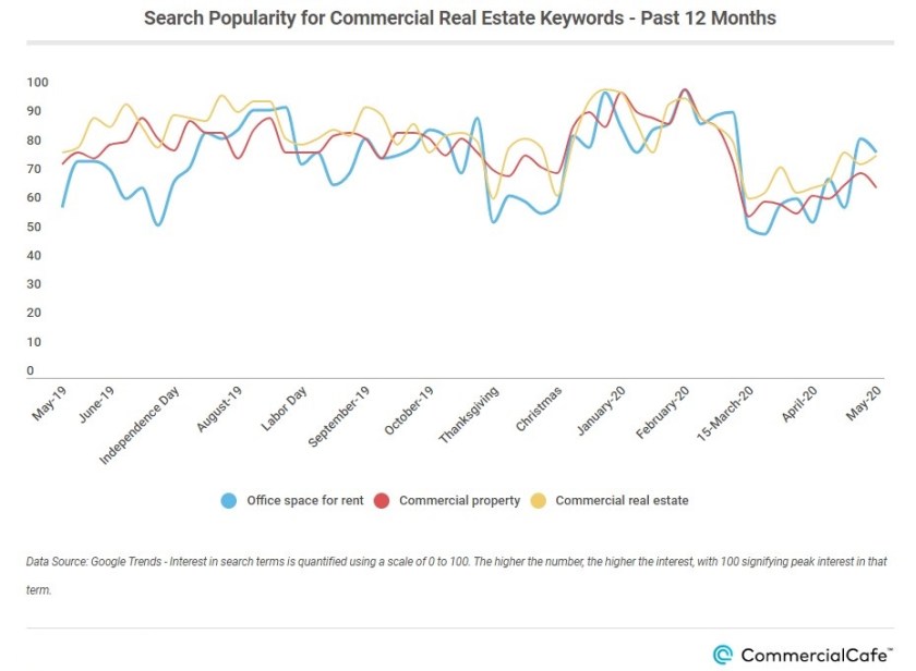 Search-popularity-for-CRE-keywords-12-months