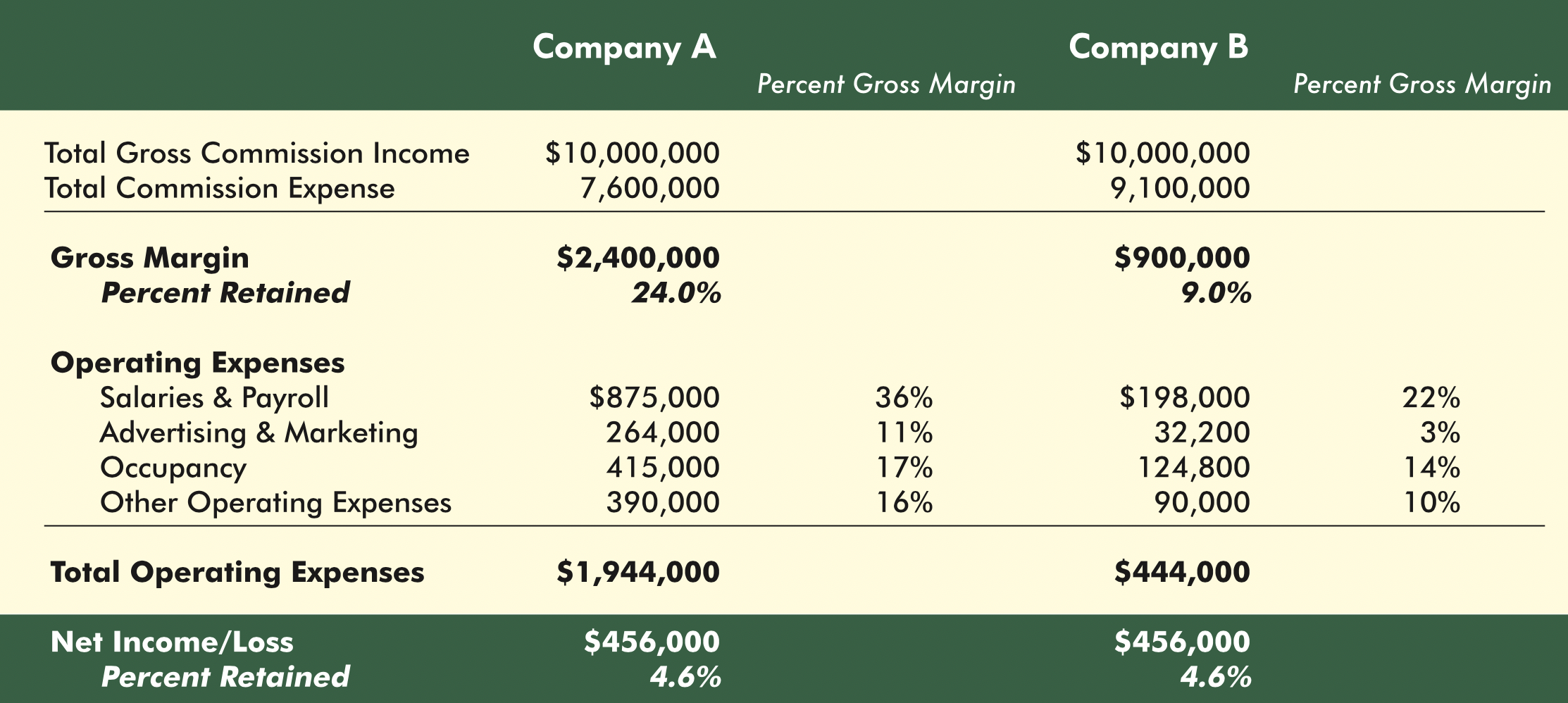 Valuing Brokerages