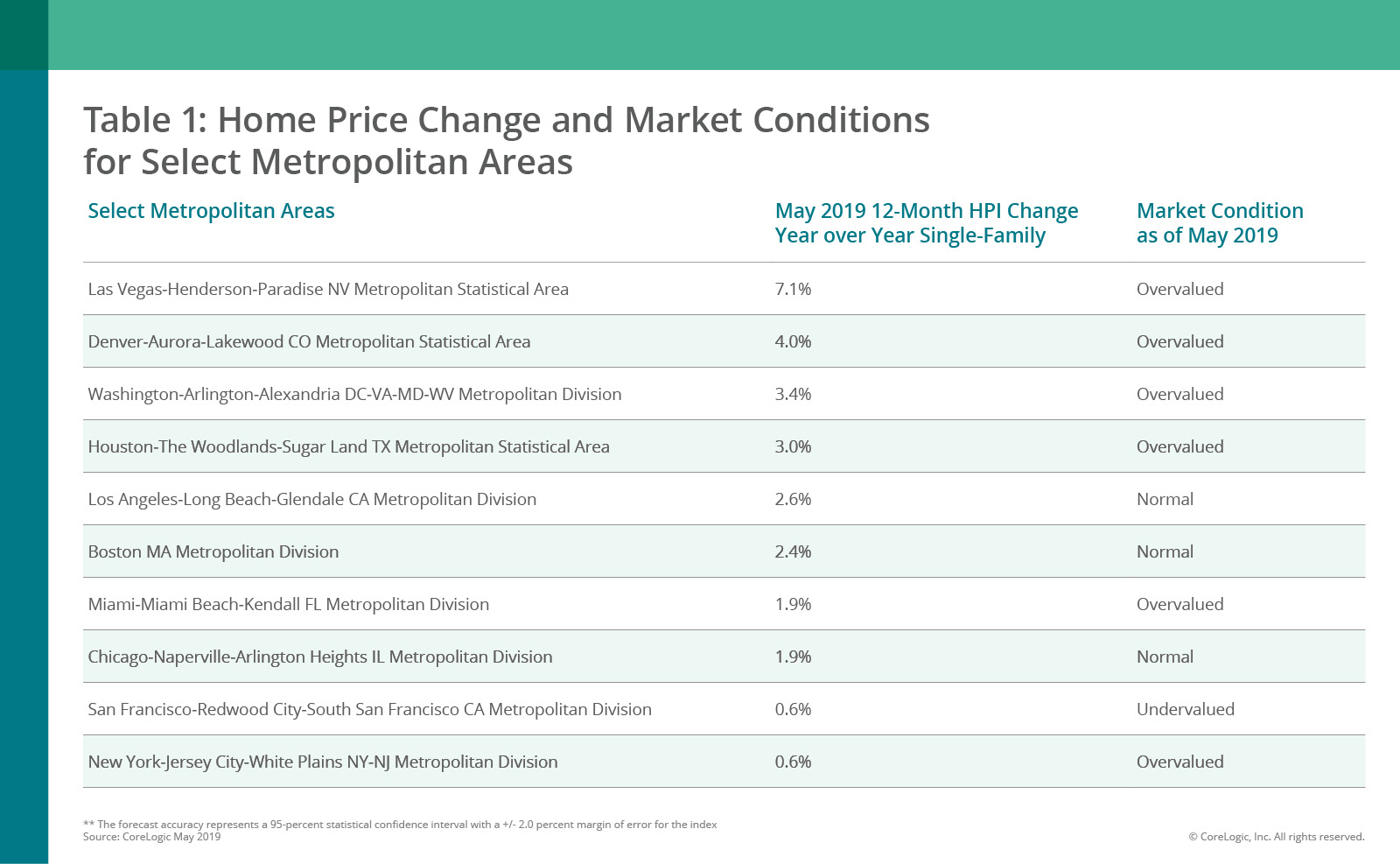 Home prices