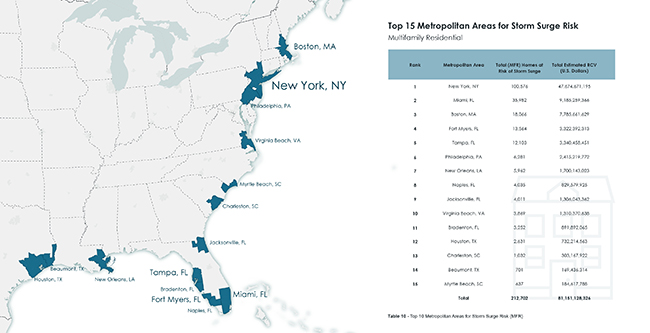 Top15Metros