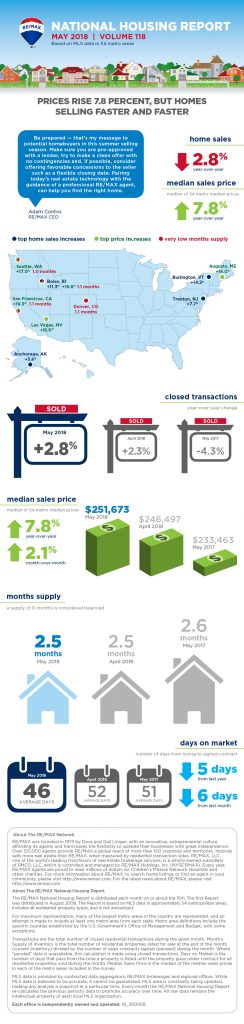  infographic 