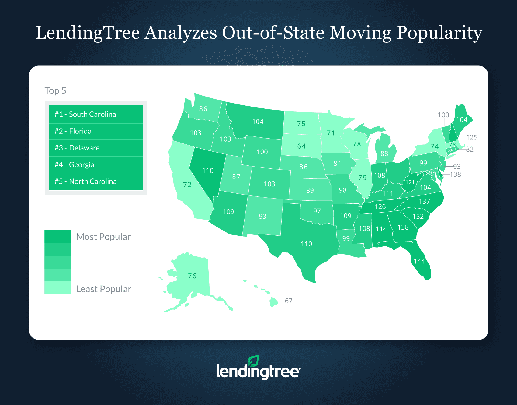 lendingtree
