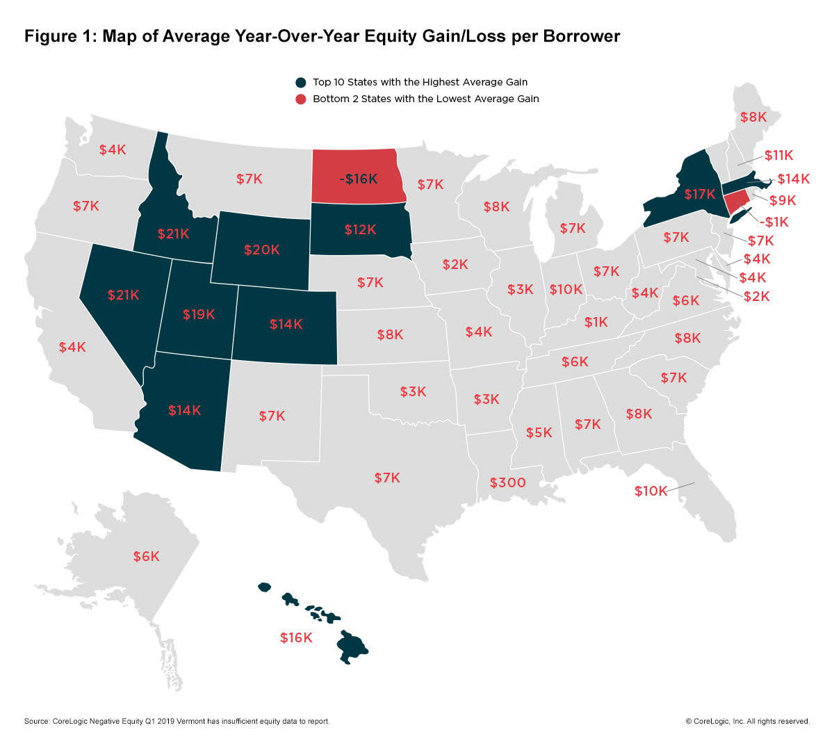 equity