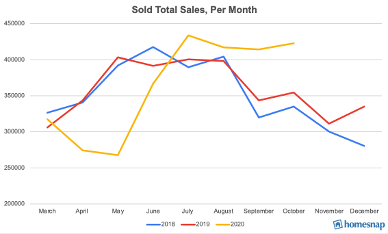 2021 PREDICTION PIECE_SOLD TOTAL SALES.png