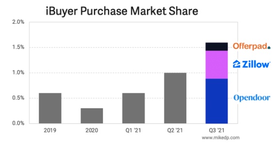 ibuyermarketshare