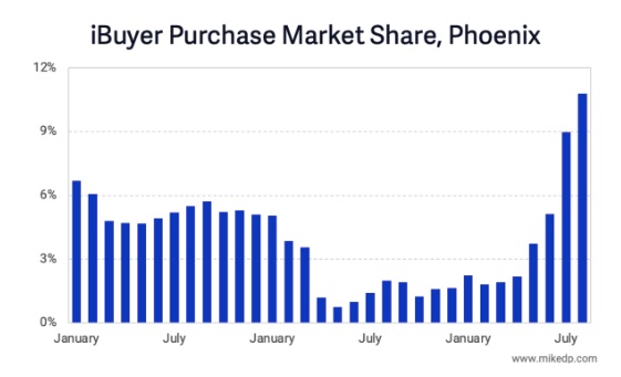 ibuyerpurchase