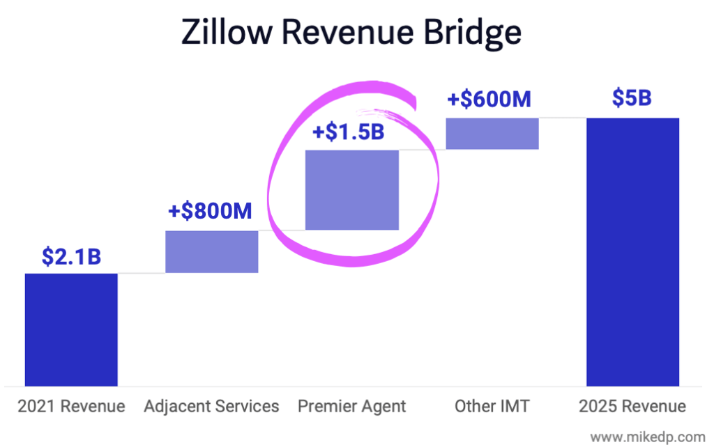 zillow2