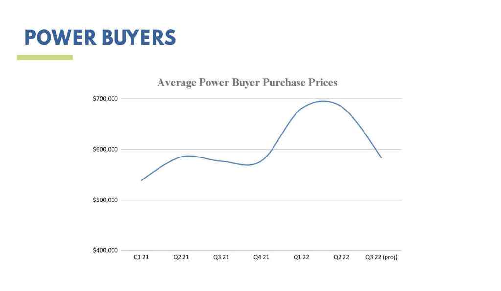 Modern-Marketplace-Report-Summary-Stats-Q2-222_Page_3