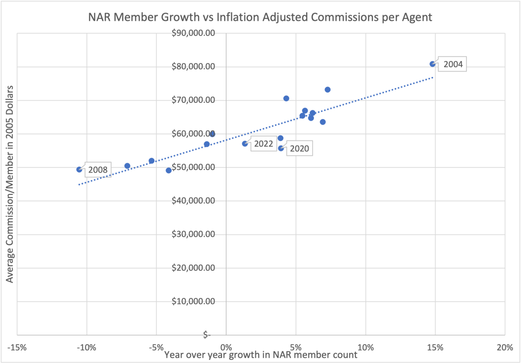 NAR-2023