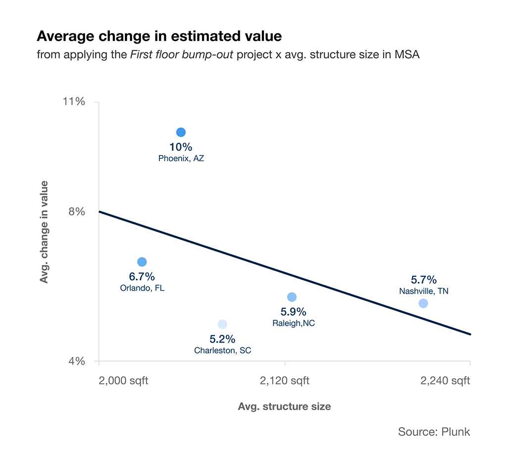 HW_Final_avg-change-in-estimated-value